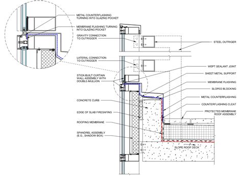 Demystifying the Fly-By Curtain Wall Parapet (2023)