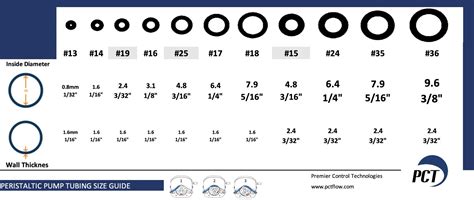 Silicone Tubing 16# - Pump Tubing - Premier Control Technologies