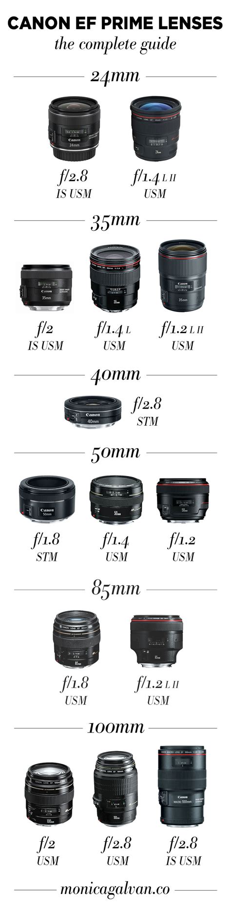 Canon Prime Lens Guide — M.