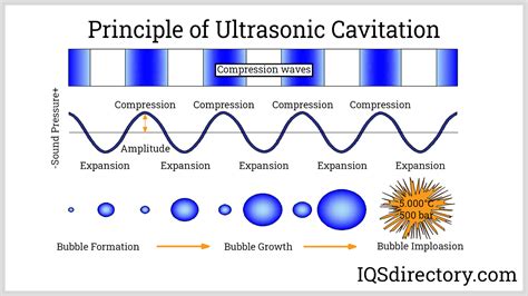 Ultrasonic Cleaning: What Is It? How Does It Work? Types Of