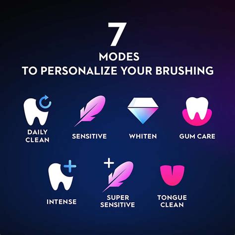 Oral-B iO Series 6 vs Series 7 vs Series 8 vs Series 9 - Electric Teeth