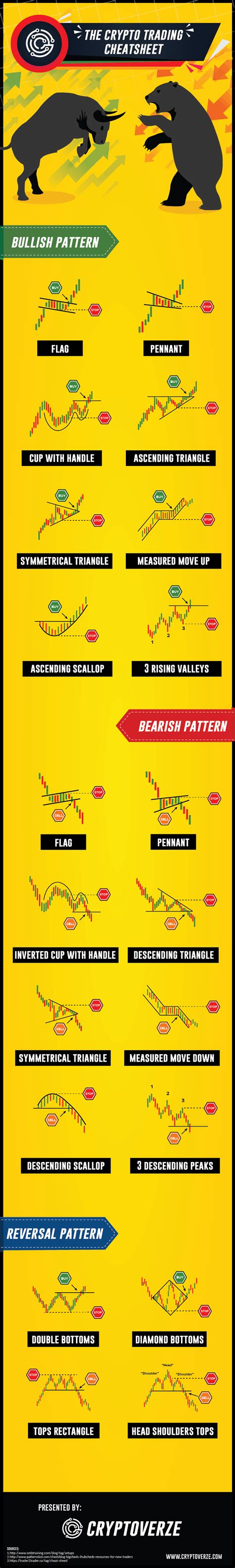 Pardi Chart Patterns Cheat Sheet Pdf - vrogue.co