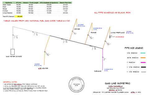 A Gas Riser Diagram can be Complex - DrawPlumbingPlans.com