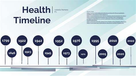 Historical Healthcare Timeline by Isabella Romero on Prezi