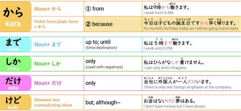 17 Most Common Japanese Particles