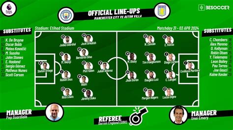 Confirmed lineups for Man City v Aston Villa