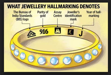 gold-hallmarking-guide Pure Gold Jewellery, Buy Gold Jewelry, Clean Gold Jewelry, Black Gold ...