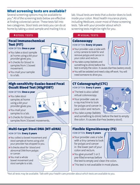 Updating colorectal cancer screening guidelines and insurance coverage ...