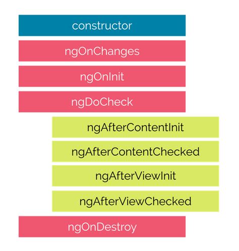 Angular Interview Questions - CoderLipi