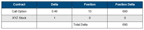 What Is Delta Hedging? Easy To Follow Guide