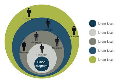 17 Best Images About Management Stakeholder Onion Diagrams On - Riset