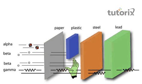 The Electromagnetic Spectrum Gamma Rays