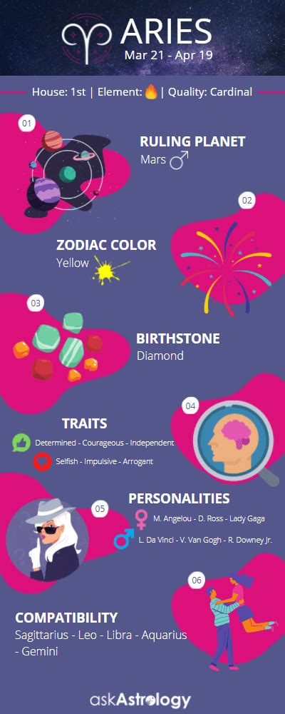 Aries Zodiac Sign: Personality Traits, Aries Horoscope & Dates