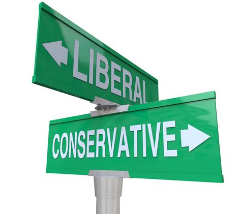 Conservative vs. Liberal Beliefs