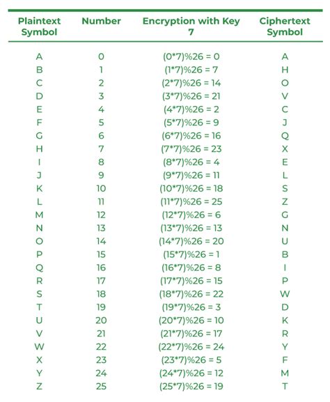 What is Multiplicative Cipher in Cryptography? - GeeksforGeeks