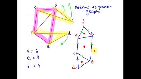 Planar Graphs - Worked Examples - YouTube