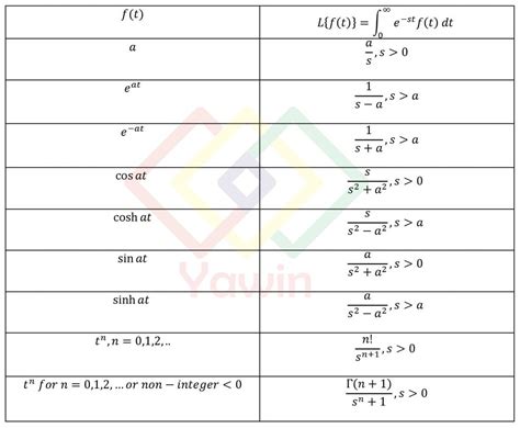 Table of Laplace Transforms – Yawin