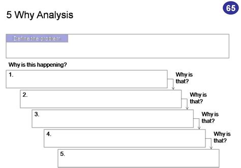 5 Why Technique – decision making | Decision making, 5 why analysis, Techniques