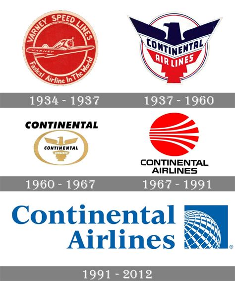 Continental Airlines Logo | evolution history and meaning, PNG