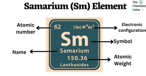 Samarium Uses