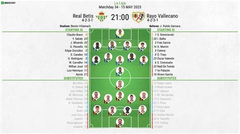 Lineups confirmed for Real Betis v Rayo Vallecano clash