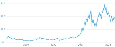 Crypto Market Cap Back at $2 trillion, Bitcoin Price Attempts Breakout