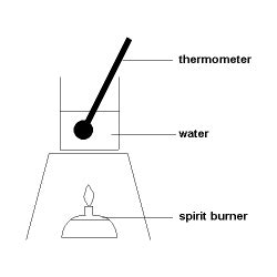 😍 Heat of combustion lab. Heat of Reaction for the Formation of Magnesium Oxide Lab Answers ...