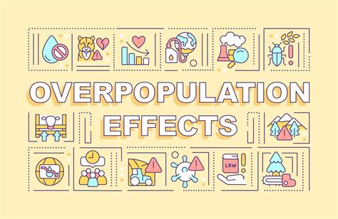 Overpopulation effects word concepts yellow banner. Problem impact. Infographics with editable ...