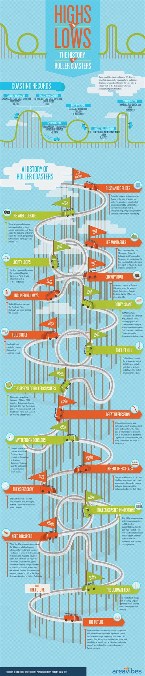 The History of the Roller Coaster - Infographic