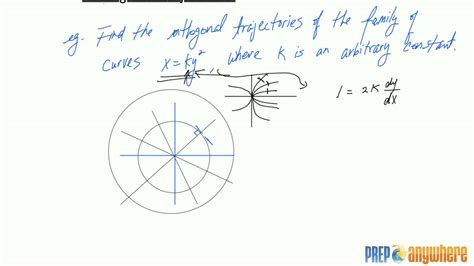 9.3 Separable Equations & Orthogonal Trajectories Lecture and Example 3 ...