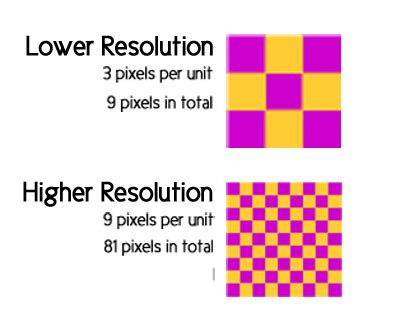 Printing Explained: Image resolution, DPI, Dots and Pixels: - Latest ...