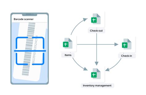 Inventory system with barcode scanner in Google Sheets - Sheetgo Blog