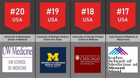 Comparison: Top 20 Medical Colleges In USA We've Seen This Year by ...