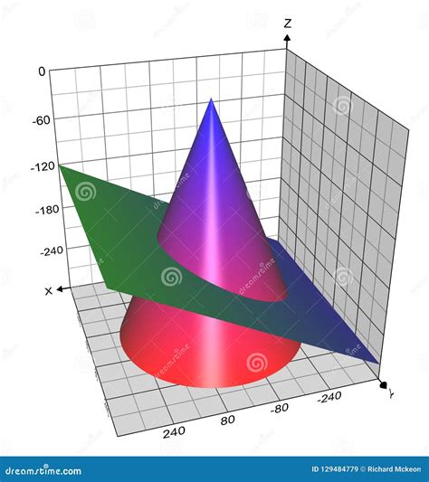 Conic Sections: Ellipse with Colorized Cone and Plane Stock Illustration - Illustration of math ...