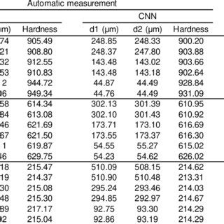 Vickers Hardness Table | Brokeasshome.com