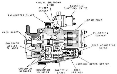 Cummins Pt Fuel Pump Diagram - Hanenhuusholli