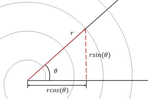 How to Build a Parameterized Archimedean Spiral Geometry | COMSOL Blog