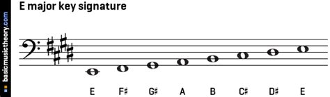 [最も共有された！ √] e major scale bass cleff 180915-E major scale bass clef key signature