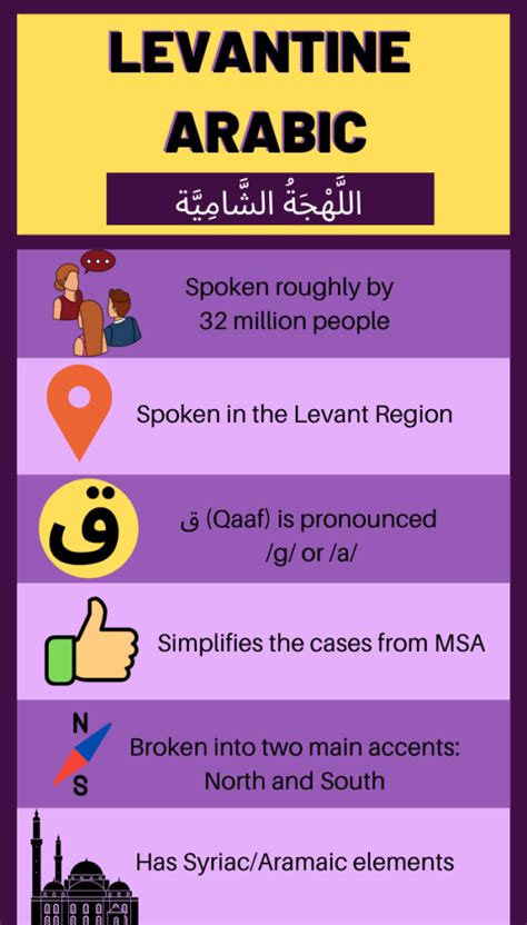 Everything You Need to Know About Levantine Arabic!