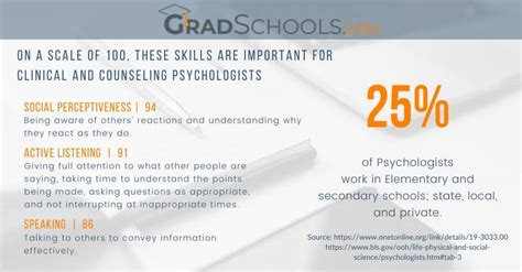 Educational Psychology Graduate Programs 2024+