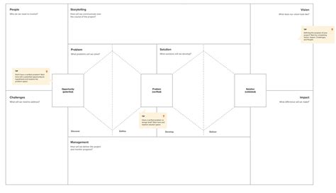 Design Thinking Canvas Template | MURAL