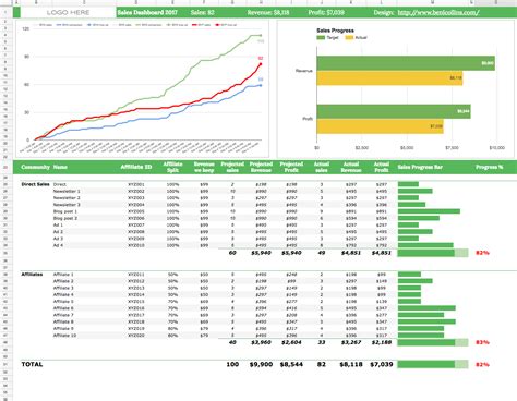 How To Use Google Spreadsheet with regard to How To Build A Realtime ...