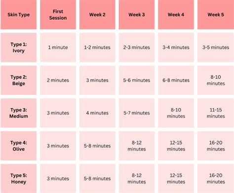 Tanning Bed Time Chart: Skin Types & Recommended Minutes