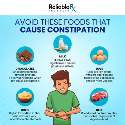 Avoid these foods that cause constipation | Foods that cause constipation, Constipation relief ...