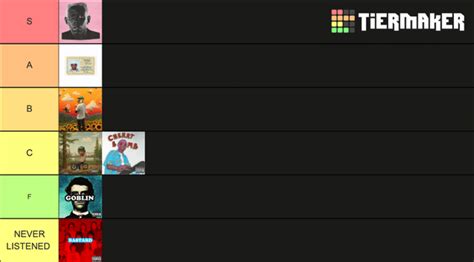 my tyler tier list : r/tylerthecreator