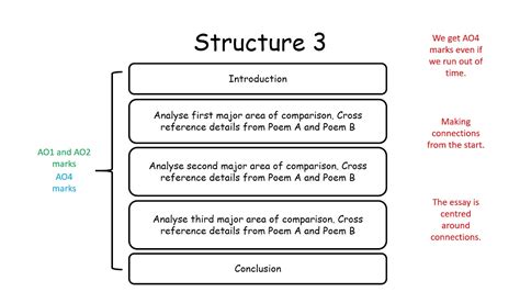 ⚡ Poetry analysis essay outline. Steps to Structure Effective Poem ...