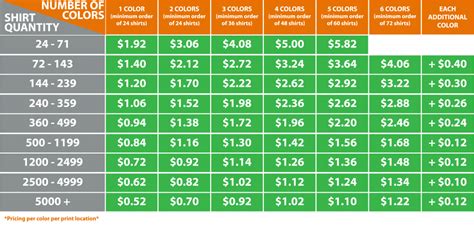 Screen Printing Pricing Chart