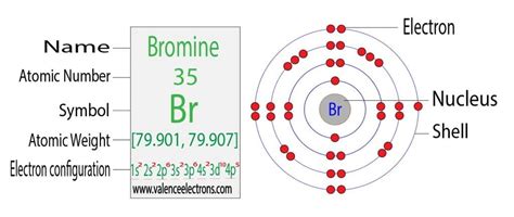 How to Write the Electron Configuration for Bromine (Br)?