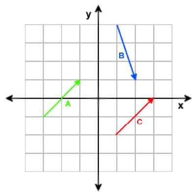 Direction of vector 2d - mahavivid