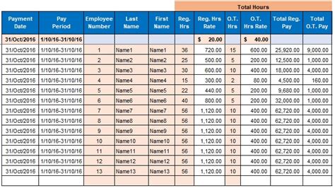 Editable Payroll Template Excel | Payroll template, Payroll, Payroll checks